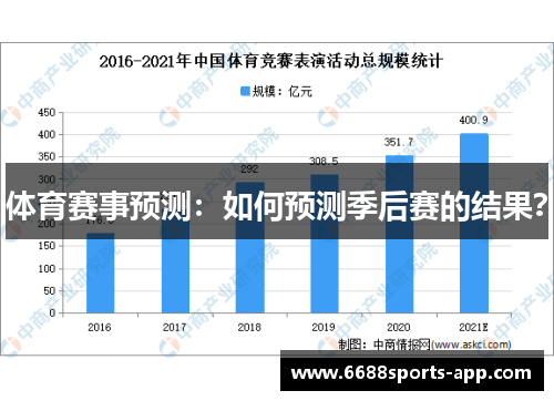 体育赛事预测：如何预测季后赛的结果？